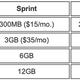 Illustration for article titled 4G iPad Mini: Which Carrier Has the Best Deal?